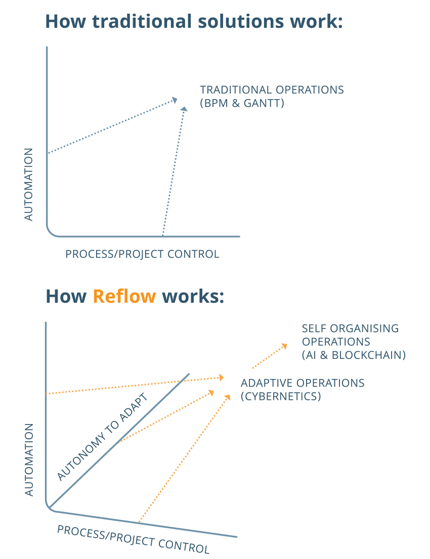 solutions diagram